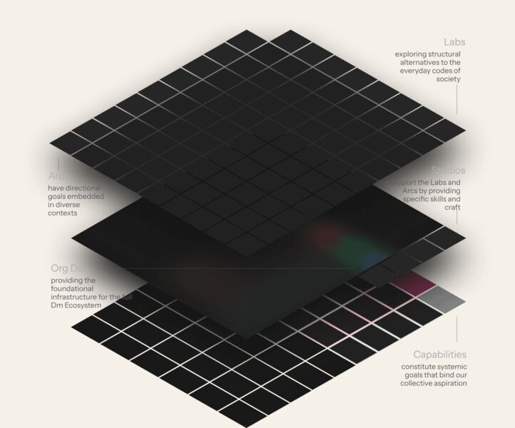 Dark Matter Labs systems mapping